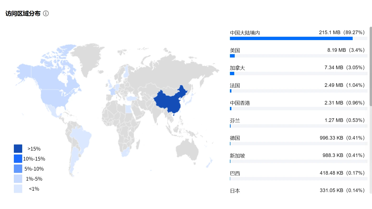 Nginx 配置 GeoIP2 模块：只允许中国访问，拦截国外 IP-微生之最