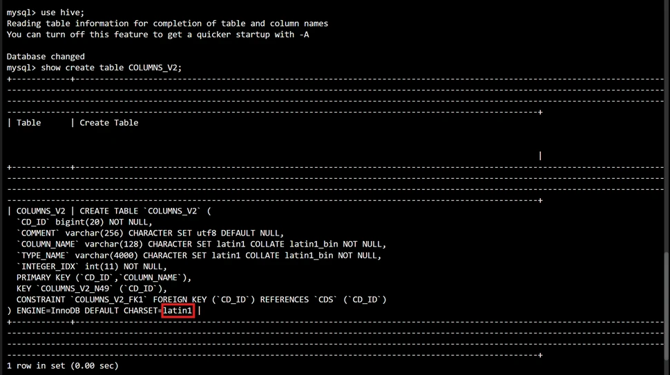 图片[3]-Hive 中文乱码解决教程：适配 MySQL5.1+CentOS6，中文注释正常显示-微生之最