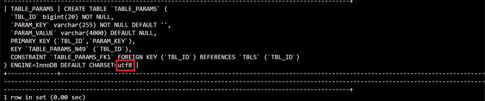 图片[5]-Hive 中文乱码解决教程：适配 MySQL5.1+CentOS6，中文注释正常显示-微生之最