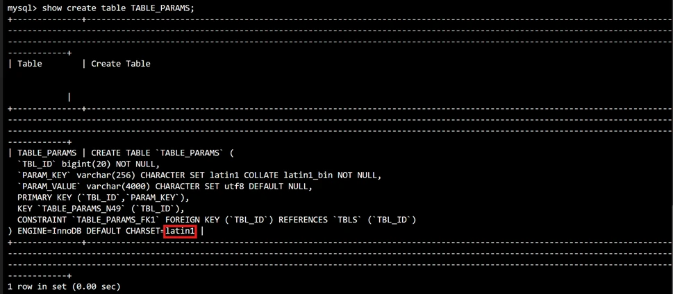 图片[4]-Hive 中文乱码解决教程：适配 MySQL5.1+CentOS6，中文注释正常显示-微生之最