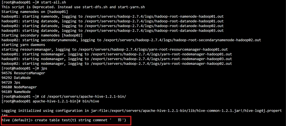 图片[1]-Hive 中文乱码解决教程：适配 MySQL5.1+CentOS6，中文注释正常显示-微生之最