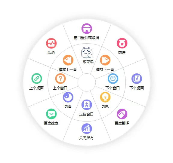 图片[1]-2025热门Windows效率工具MousePlus - 一键优化办公流程，免费开源无广告