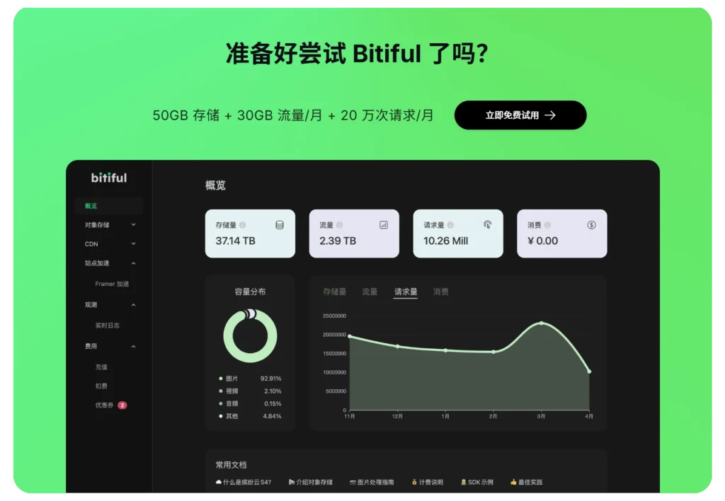 白嫖 50G 永久对象存储｜免费搭建图床 / 私有网盘（支持 S3 + CDN 加速）-微生之最