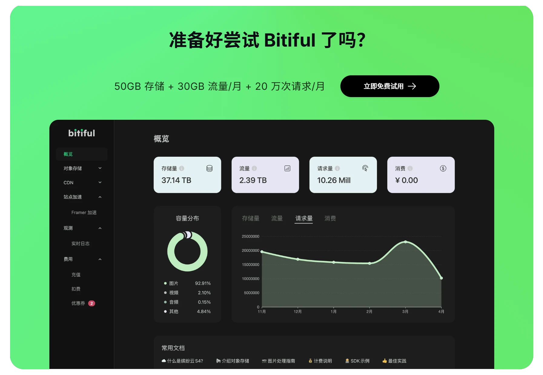 白嫖 50G 永久对象存储|免费搭建图床 / 私有网盘(支持 S3 + CDN 加速)