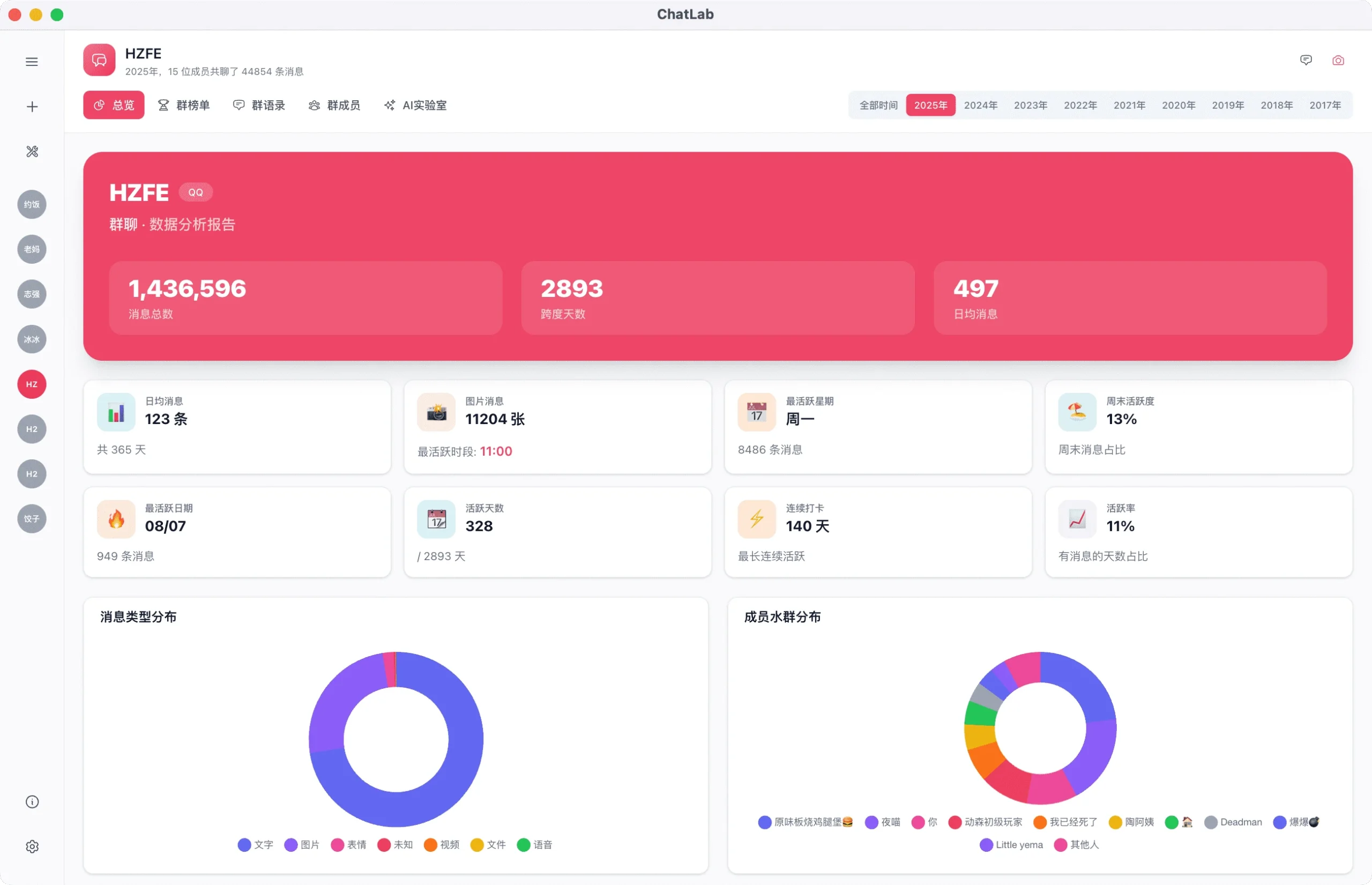 免费开源本地聊天记录分析工具 ChatLab：AI+SQL 深度挖掘微信/QQ/WhatsApp 聊天数据
